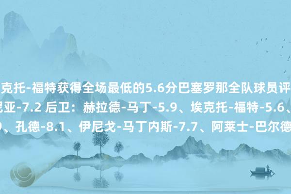 埃克托-福特获得全场最低的5.6分巴塞罗那全队球员评分 门将：伊尼亚基-佩尼亚-7.2 后卫：赫拉德-马丁-5.9、埃克托-福特-5.6、埃里克-加西亚-6.9、孔德-8.1、伊尼戈-马丁内斯-7.7、阿莱士-巴尔德-7.6、库巴西-7.3 中场：马克-卡萨多-7.4、巴勃罗-托雷-7.1、佩德里-6.6 时尚：亚马尔-7.1、拉菲尼亚-6.8、莱万多夫斯基-7.6、费兰-托雷斯-6.5赫塔费全队